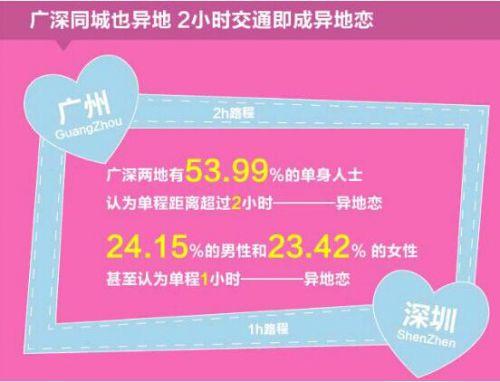 珍愛網門店紅娘 同城也有異地戀？揭秘同城戀愛網的真實現狀